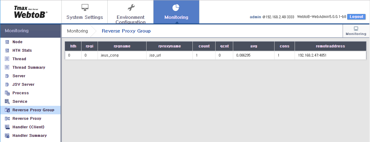 figure webadmin monitor rpg