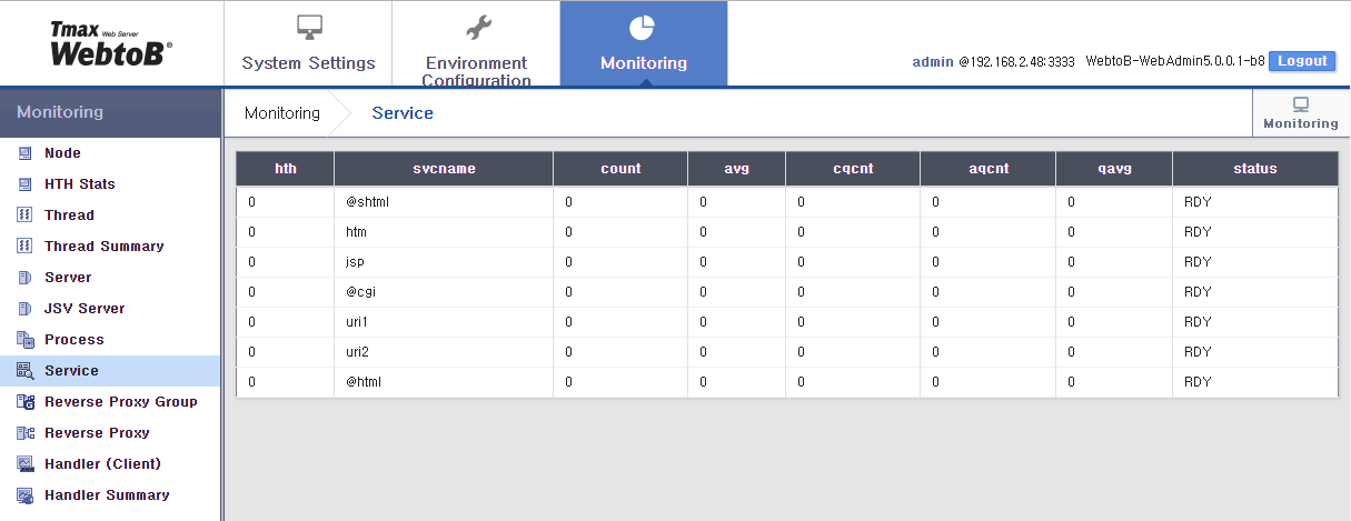 figure webadmin monitor service