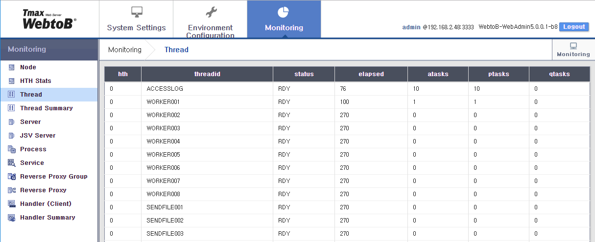 figure webadmin monitor thread