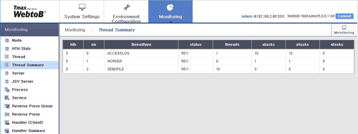 figure webadmin monitor ts