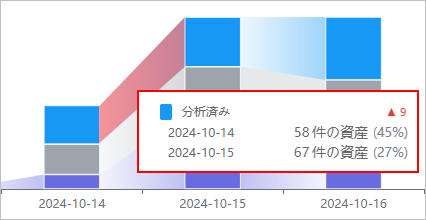 figure dashboard asset trends mouse hover 2