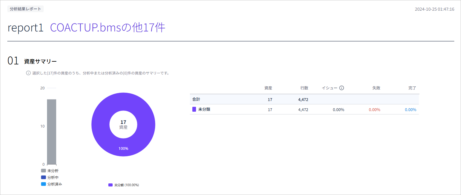 figure report detail analysis result report