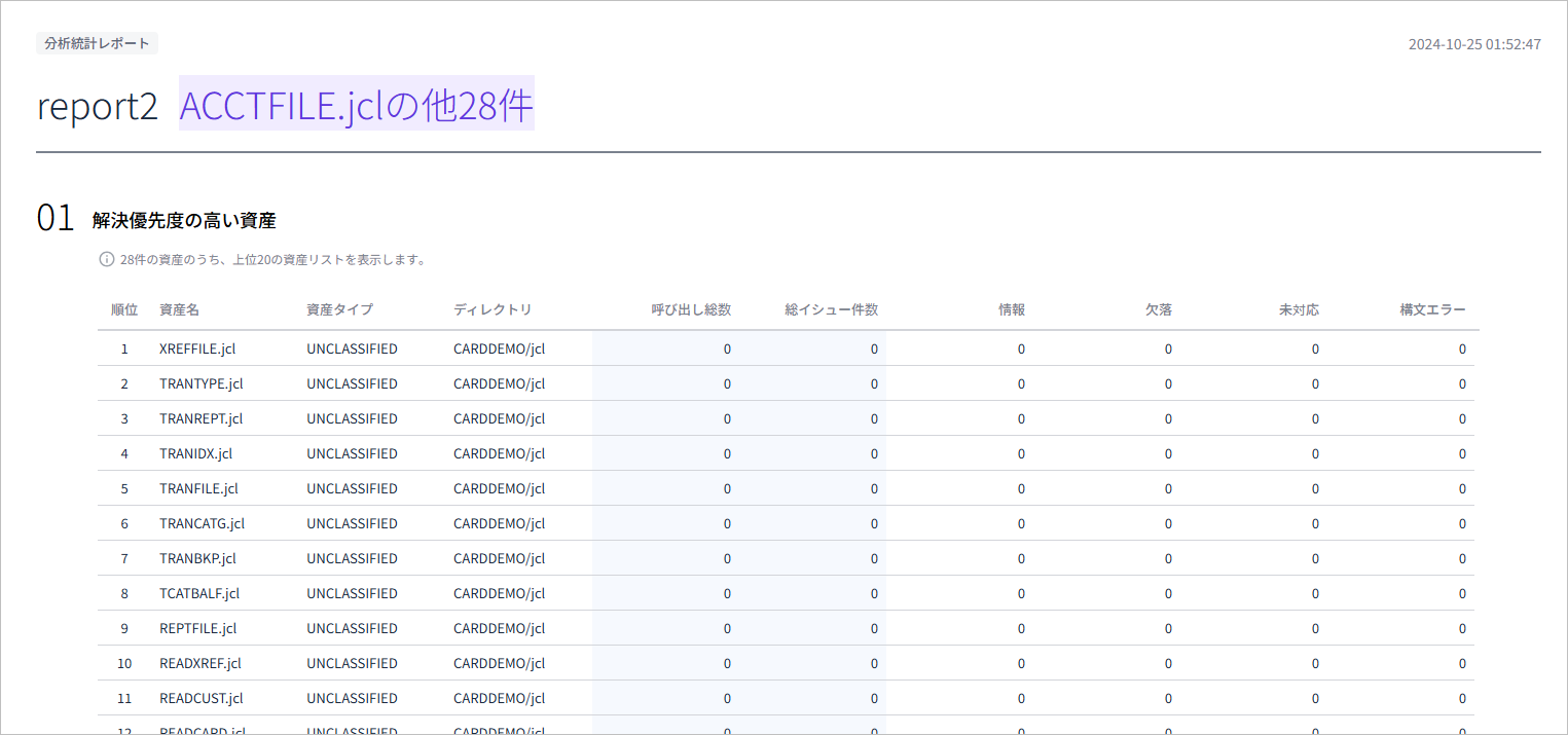 figure report detail analysis statistical report