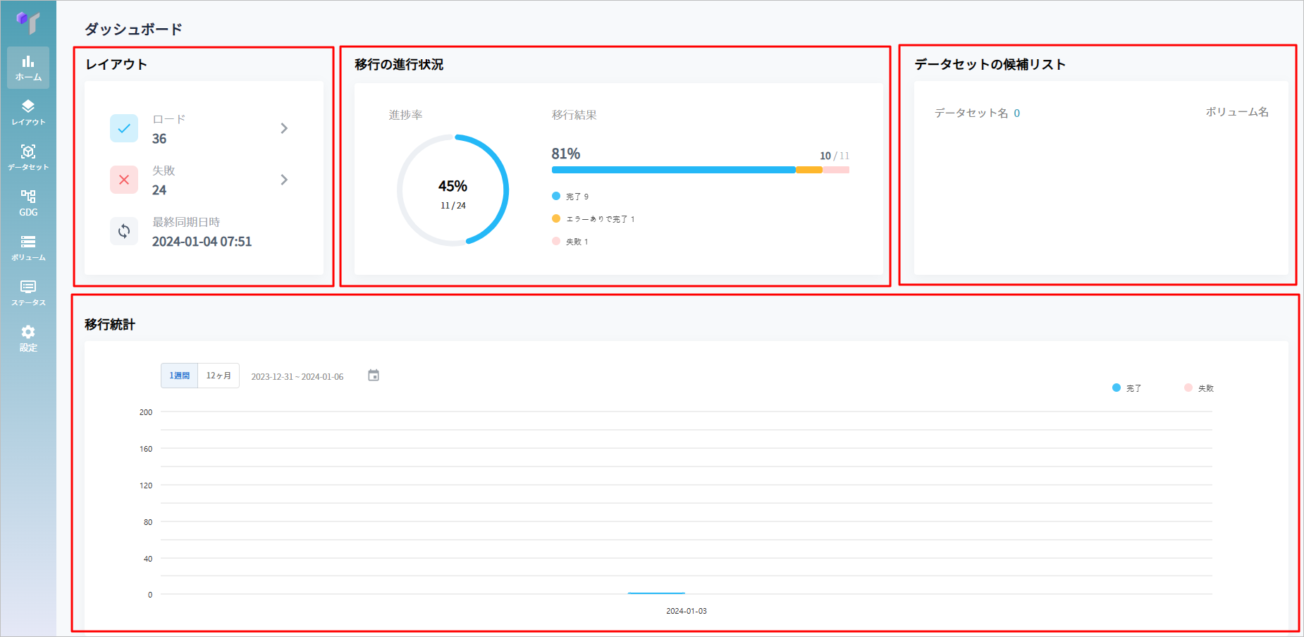 figure dashboard 01