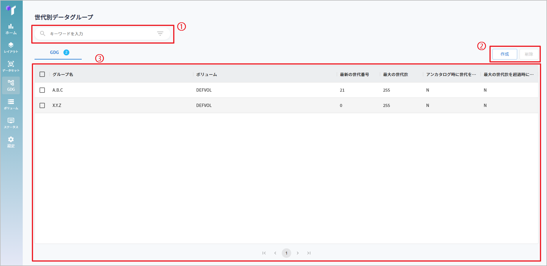 figure gdg list 01