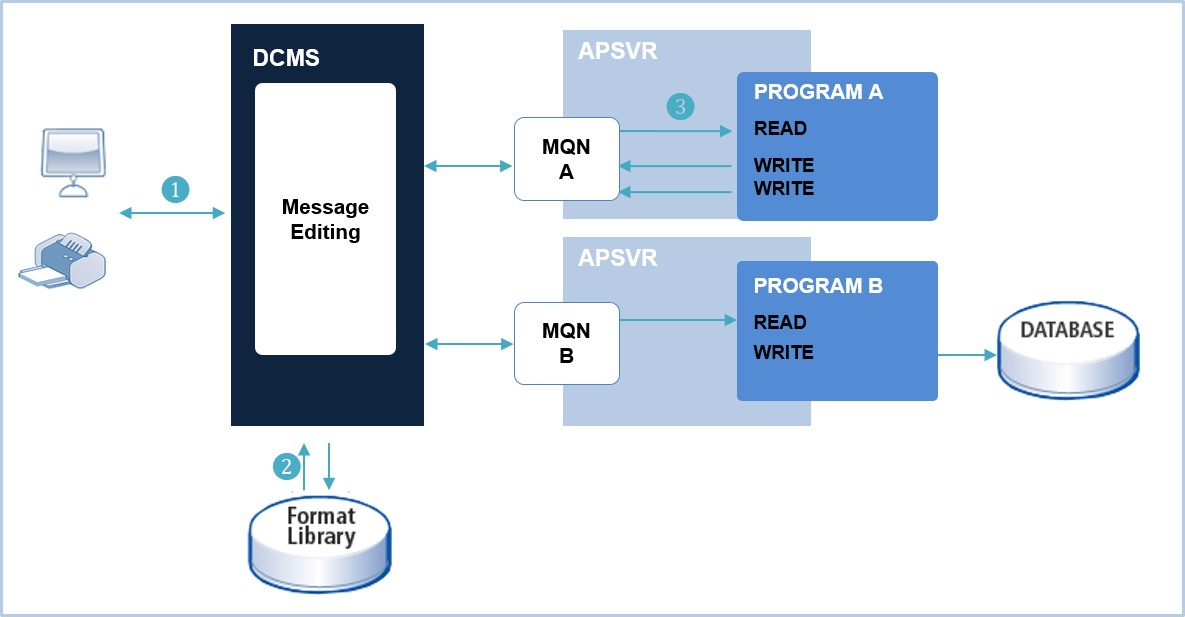 figure 1 2