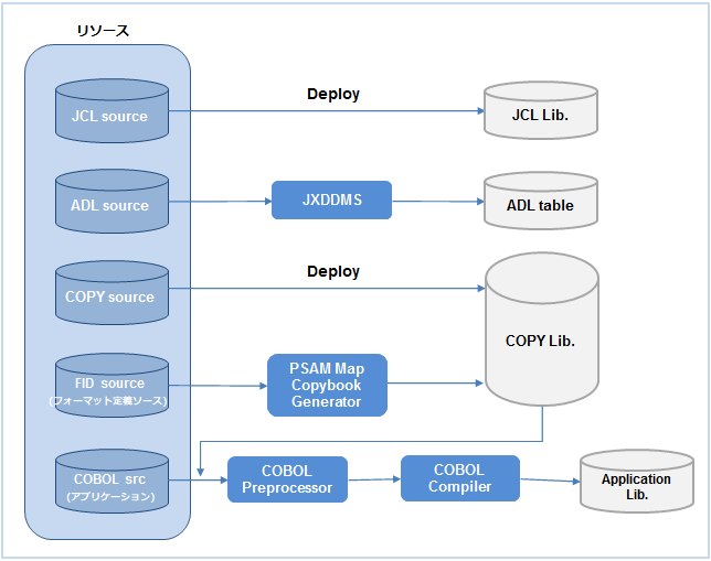 figure 1 1