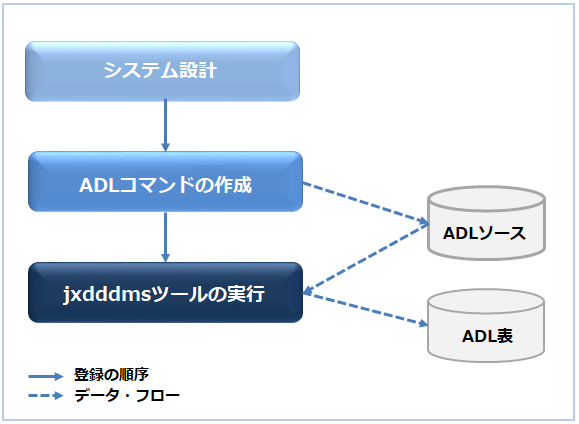 figure 3 2