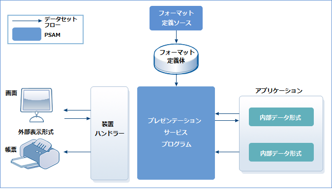 figure 4 1