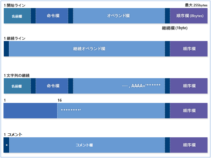 figure 4 5