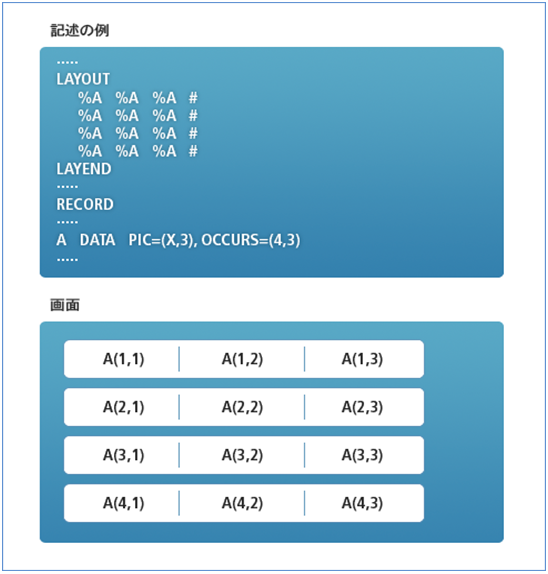 figure 4 7