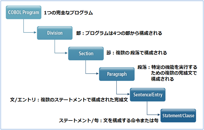 figure 5 1