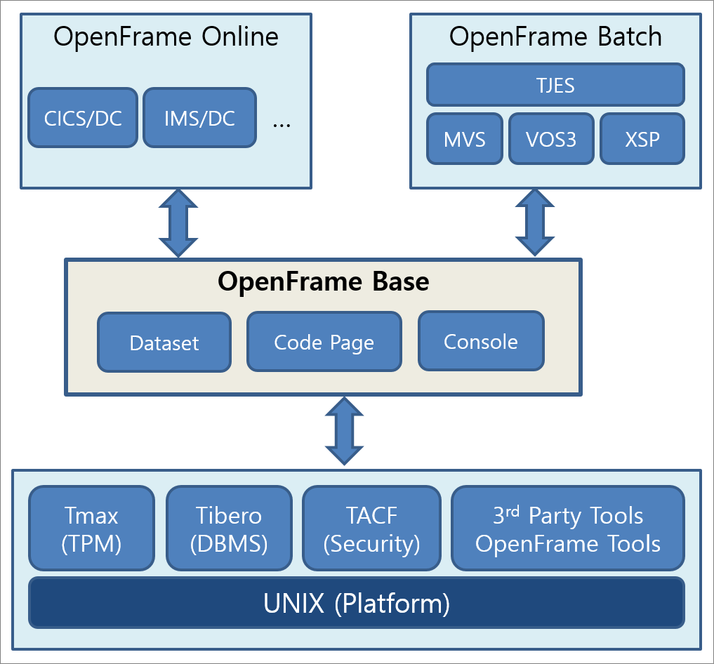 figure of base
