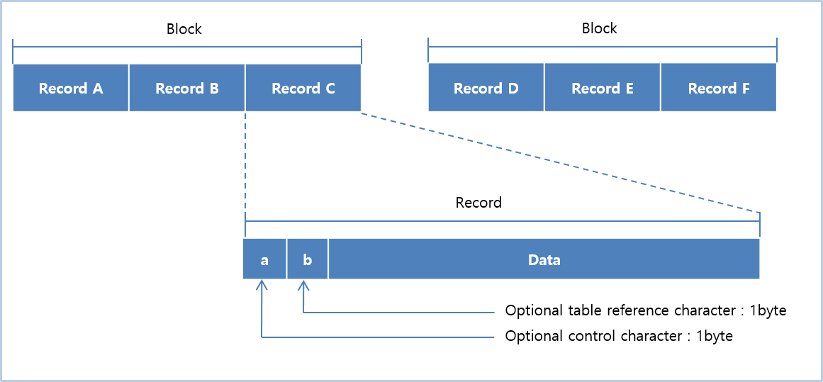 figure 2 1