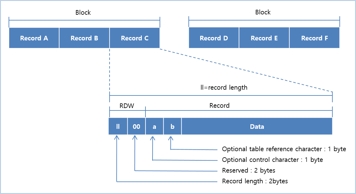 figure 2 2