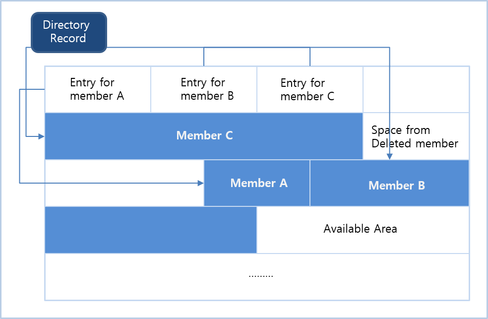 figure 2 3