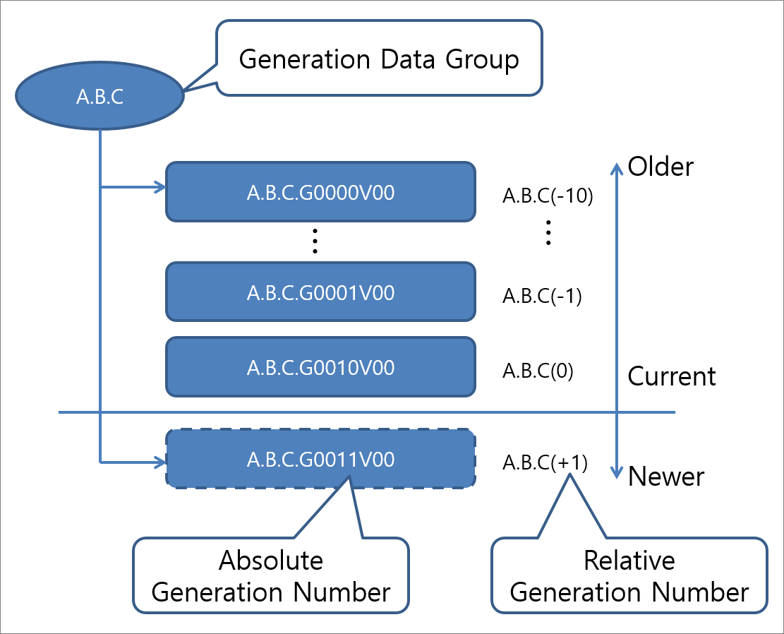 figure gdg concept