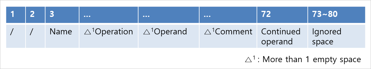 figure 1 1