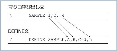 figure invoke macro statement 1