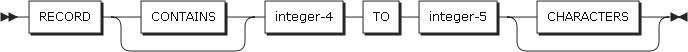 figure dd record clause format2