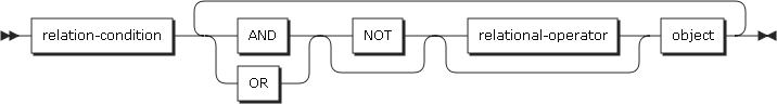 figure pd abbreviated combined relation conditions