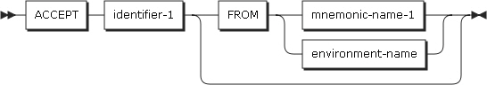 figure pd accept format1 data transfer