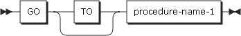 figure pd goto format1 unconditional