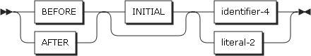 figure pd inspect format1 phrase1