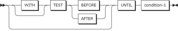 figure pd perform format3 phrase1