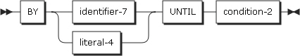 figure pd perform format4 phrase3