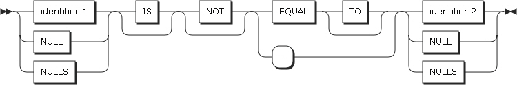 figure pd procedure function pointer relation
