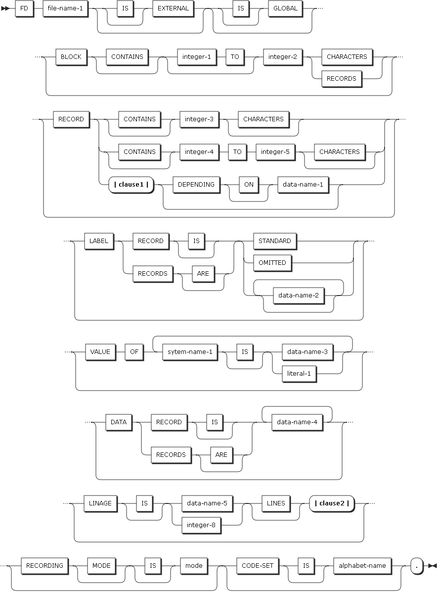 figure dd file description entry format1