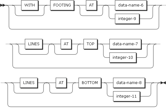 figure dd file description entry format4 clause2