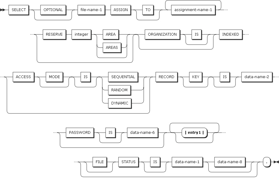 figure ed file control format2