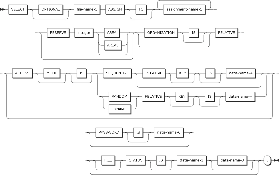 figure ed file control format3