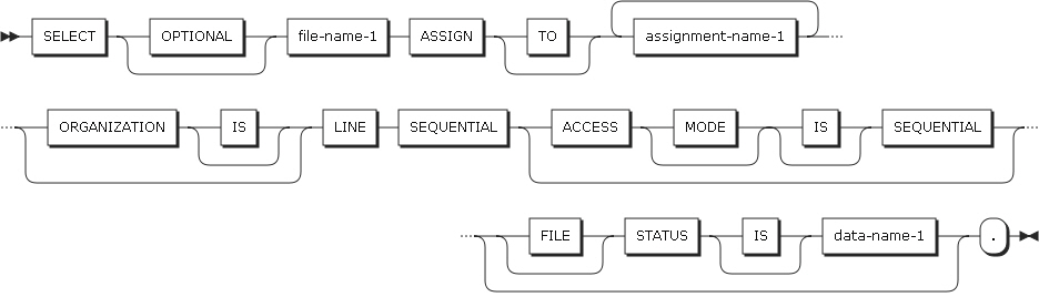 figure ed file control format4