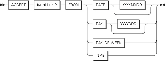 figure pd accept format2 system information transfer