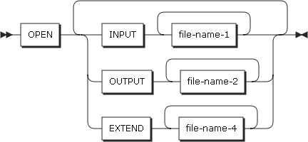 figure pd open format3 line sequential files