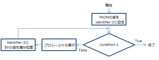 figure pd perform varying1