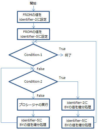 figure pd perform varying3