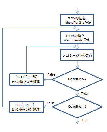 figure pd perform varying4