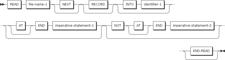 figure pd read format1 sequential retrieval