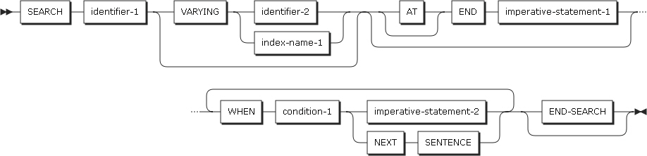 figure pd search format1 serial search