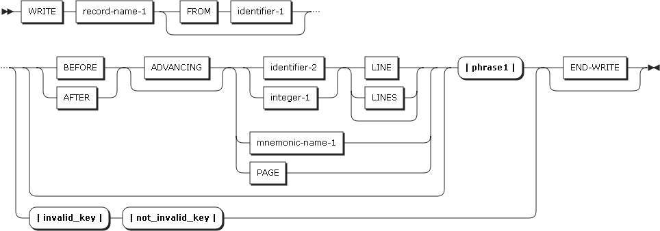 figure pd write format1 sequential files