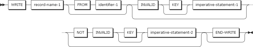 figure pd write format2 indexed and relative files