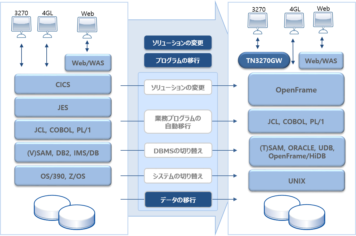 figure 1 1