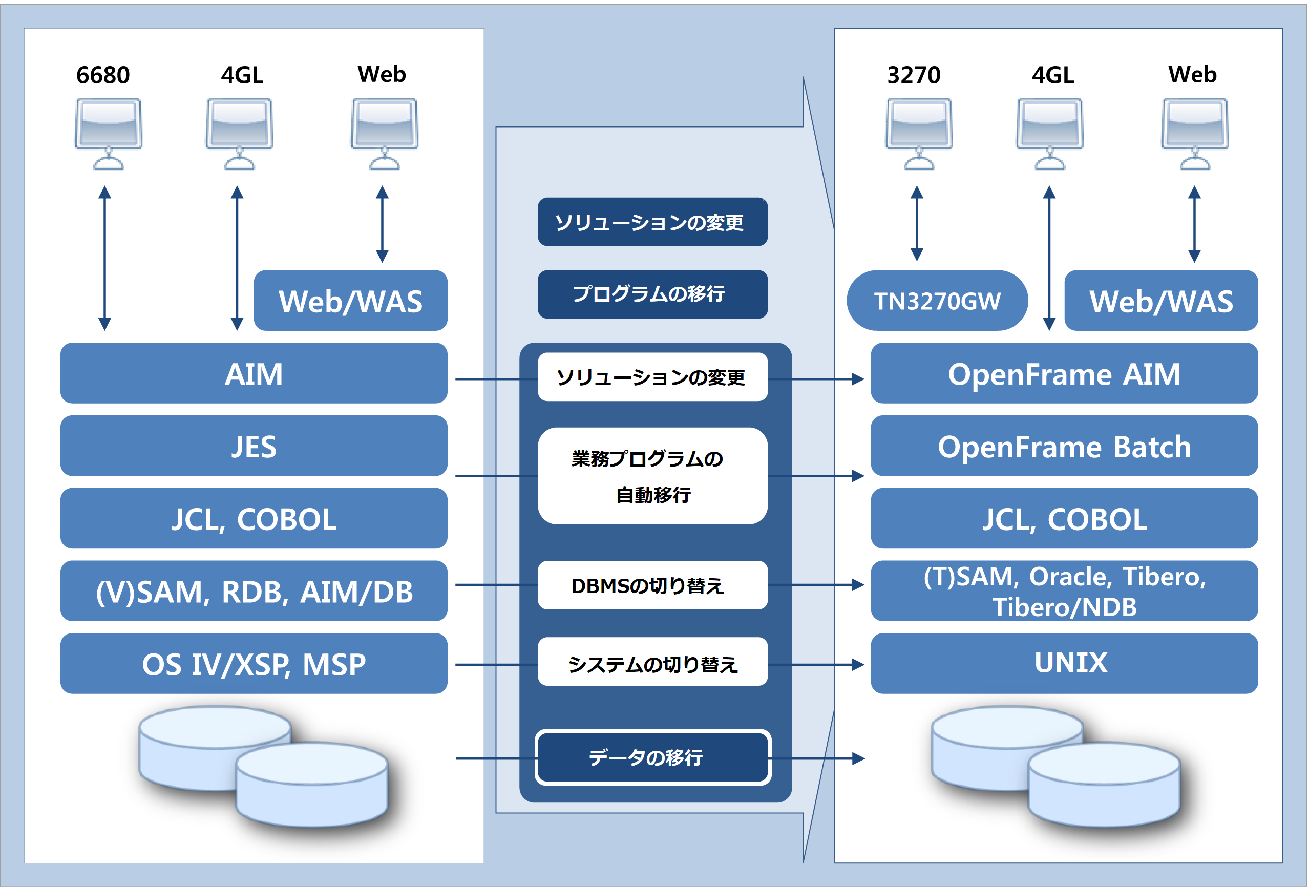 figure 1 1 fujitsu
