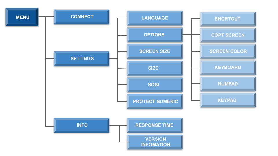 figure menu