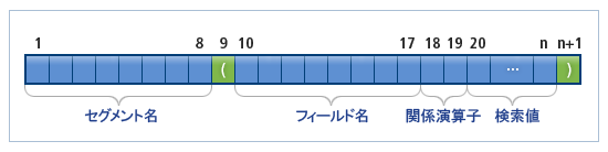 figure 3 2