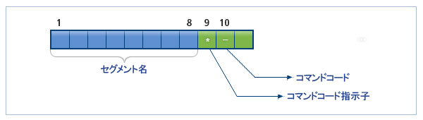 figure 3 3